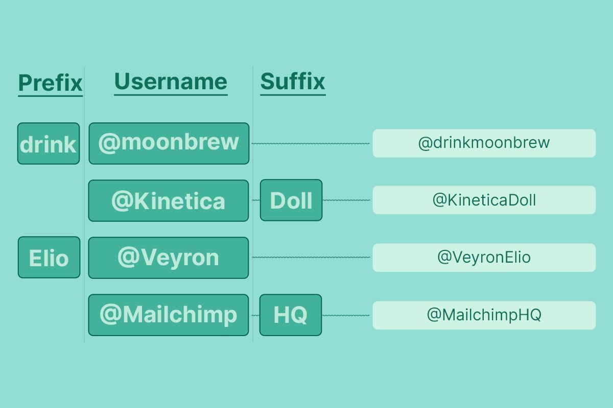 Add a Logical Prefix or Suffix
